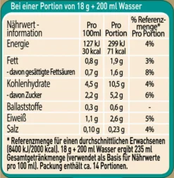 Nescafé® Nescafé Gold Typ Latte | 250g Dose -Drink World Store 2f30c60f1d381fcbbf79af60727ed028