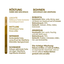 Nestlé® Nescafé Dolce Gusto Dallmayr Crema DOro Caffé Latte, Kaffeekapsel, Kaffee, 16 Kapseln -Drink World Store 7cb61418704a83e44def18553d3d24d5