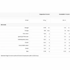 Nescafé® Nescafé Dolce Gusto Cortado Espresso Macchiato | 16 Portionen 23 Nescafé® Nescafé Dolce Gusto Cortado Espresso Macchiato | 16 Portionen -Drink World Store bc82fcb23caed50f1aa33c40fdabaa64